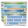 Rubber Molding Process Troubleshooting Charts